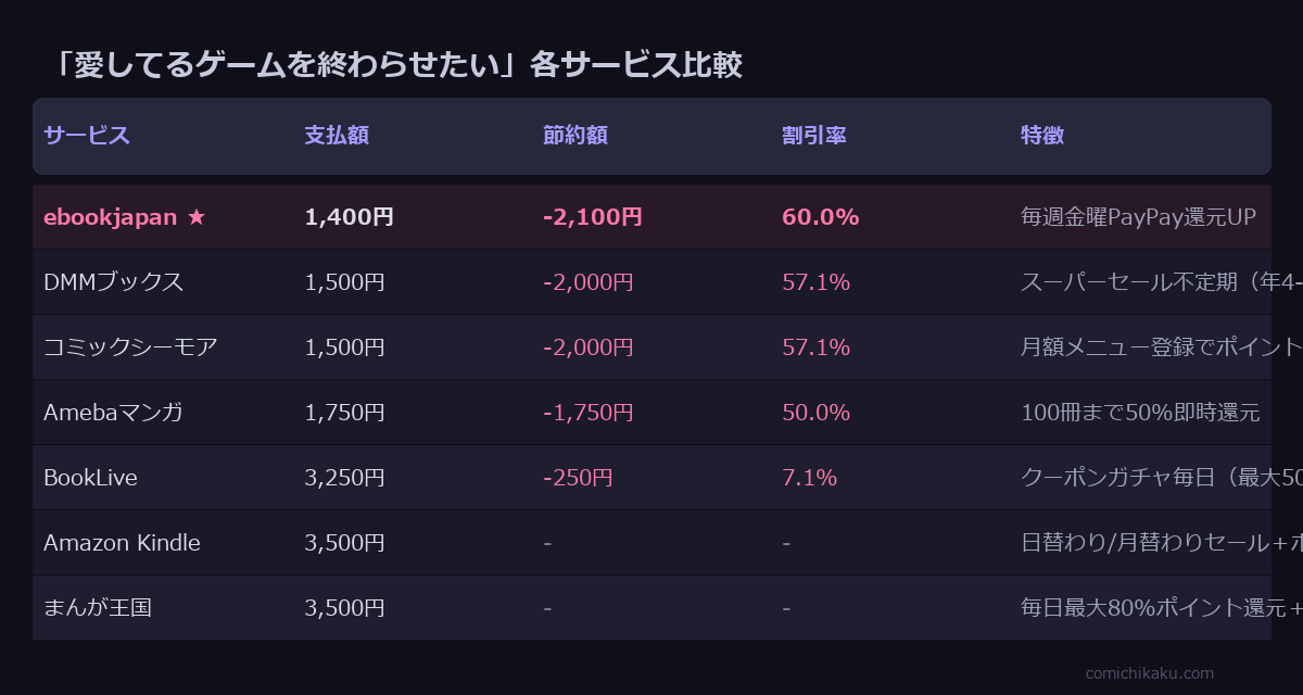 愛してるゲームを終わらせたい 全7巻 サービス比較表