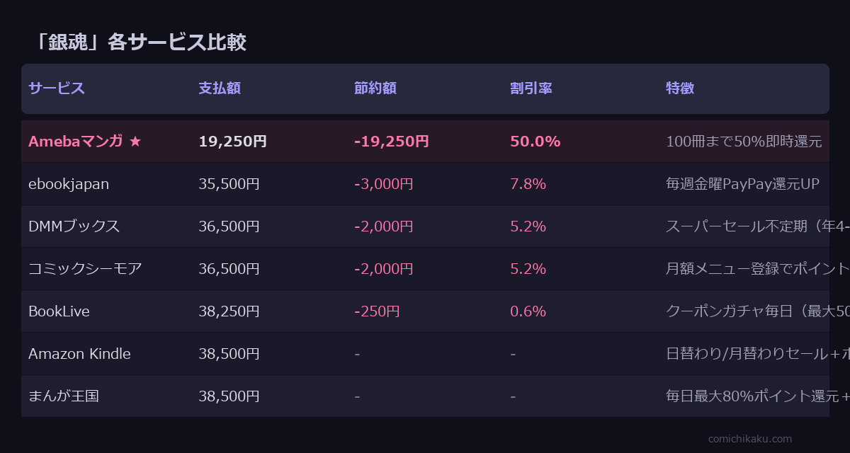 銀魂 サービス比較表