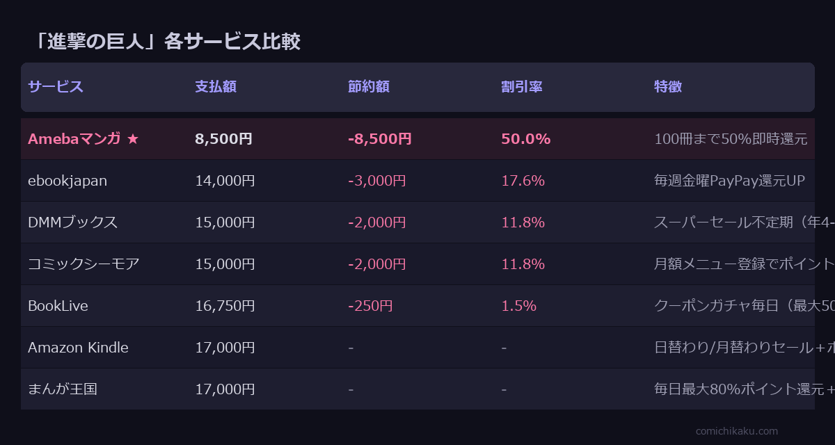進撃の巨人 サービス比較表