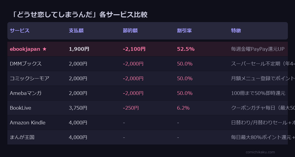 どうせ恋してしまうんだ 全8巻 サービス比較表