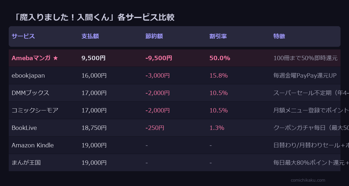 魔入りました!入間くん 全38巻 サービス比較表