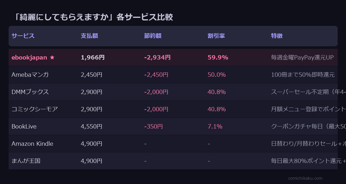 綺麗にしてもらえますか 全7巻 サービス比較表