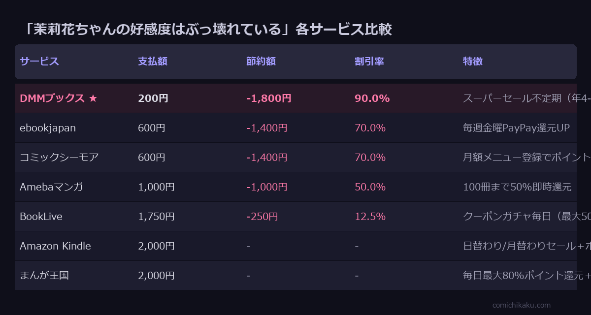 茉莉花ちゃん 全4巻 サービス比較表