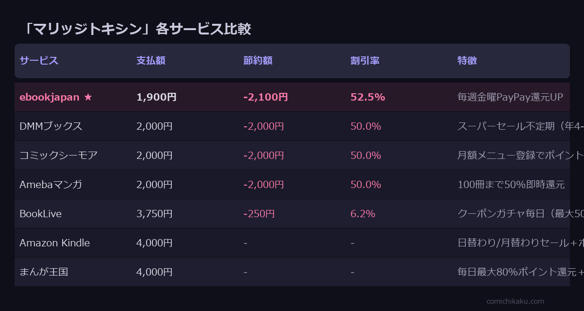 マリッジトキシン 全8巻 サービス比較表