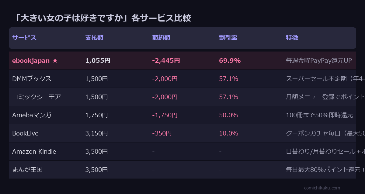 大きい女の子は好きですか 全5巻 サービス比較表