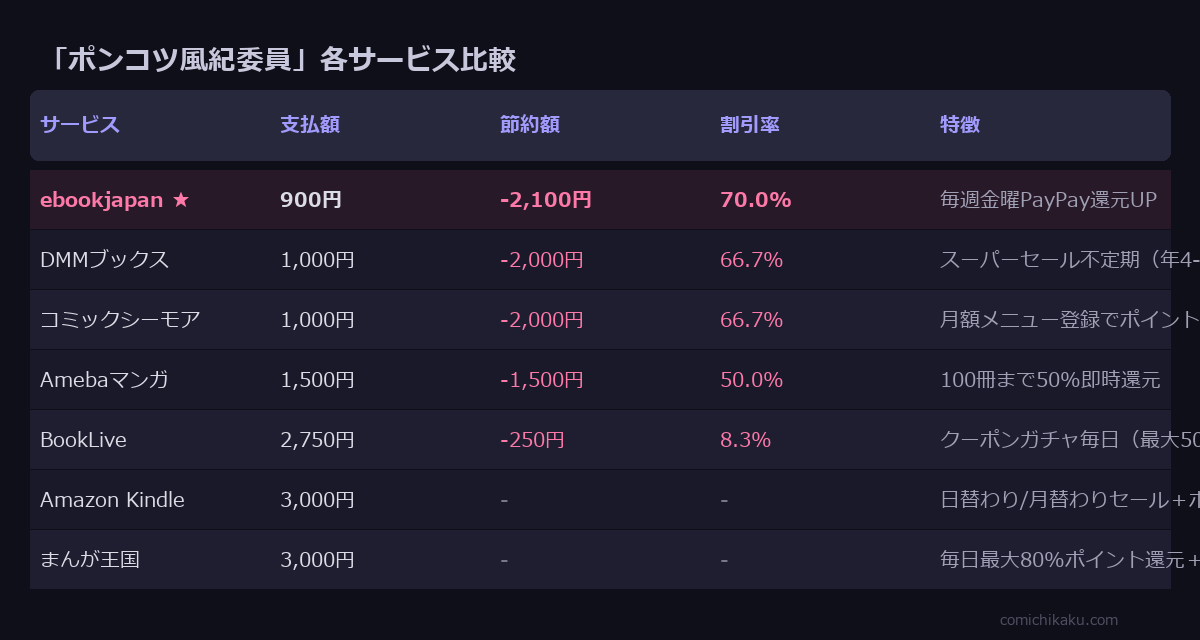 ポンコツ風紀委員 全6巻 サービス比較表