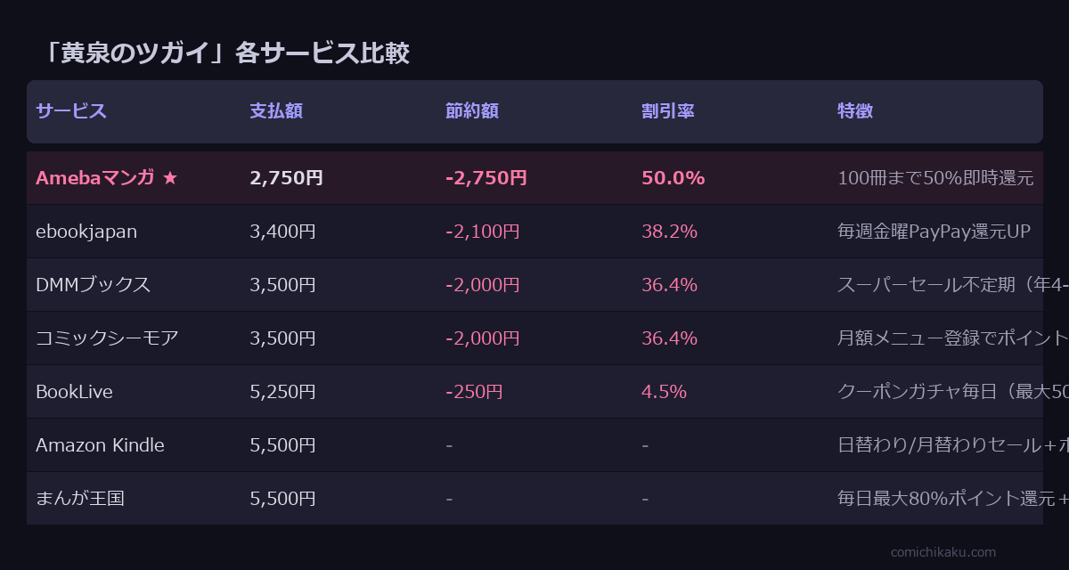 黄泉のツガイ 全11巻 サービス比較表